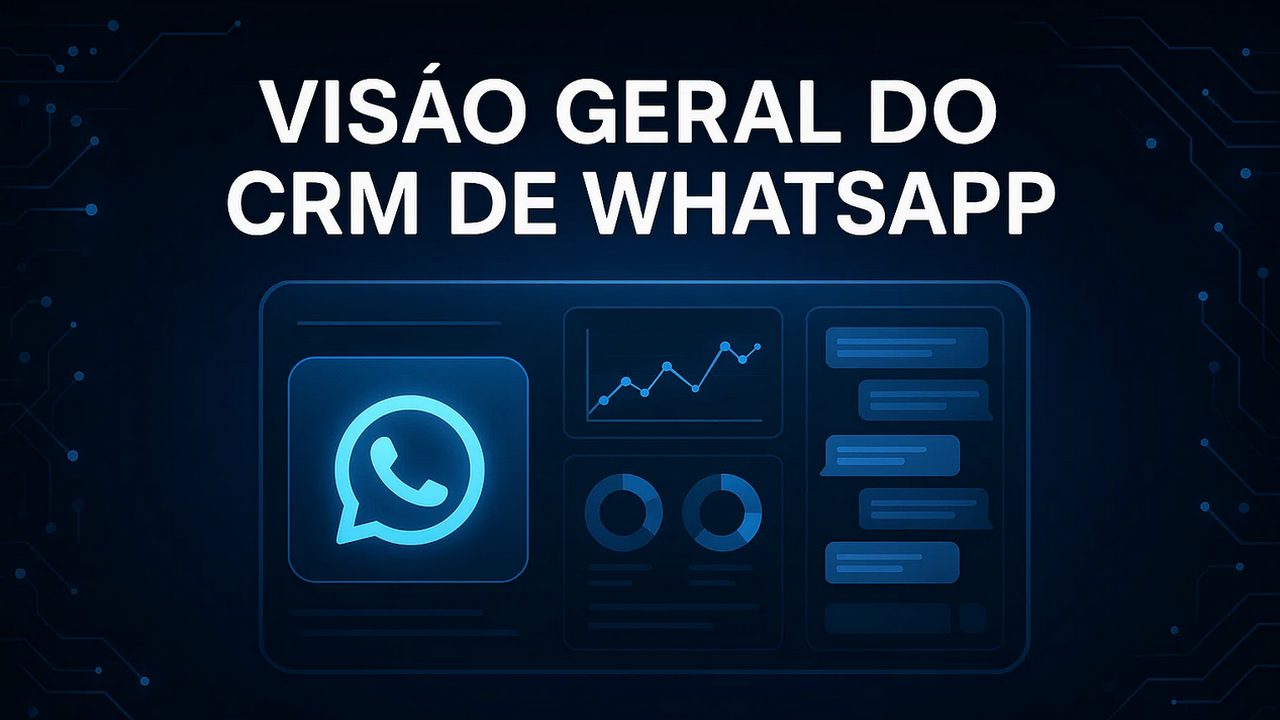 Visão geral do CRM de WhatsApp